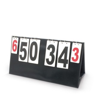 Πίνακας Μέτρησης Σκορ 1 όψης