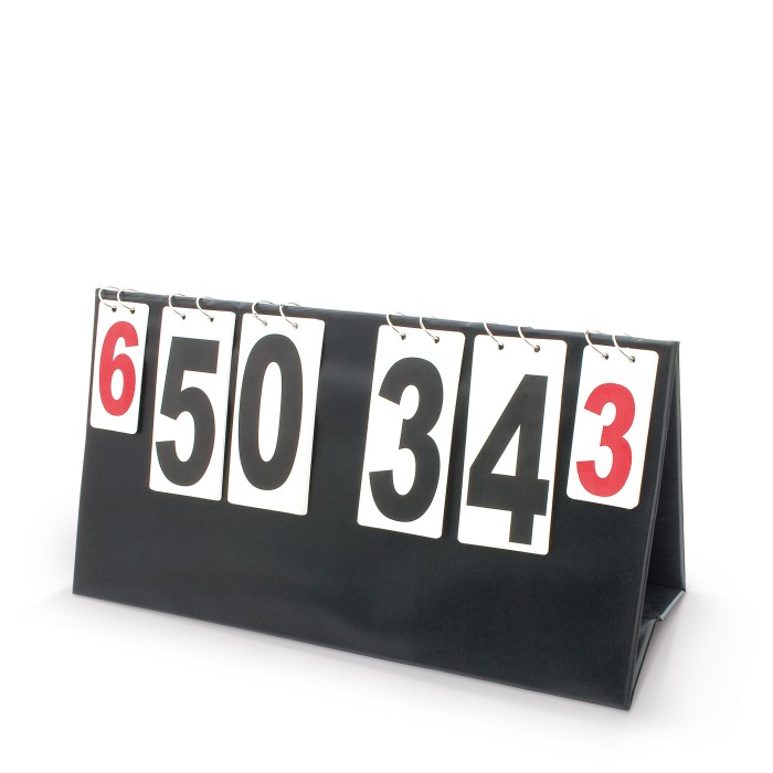 Πίνακας Μέτρησης Σκορ 1 όψης